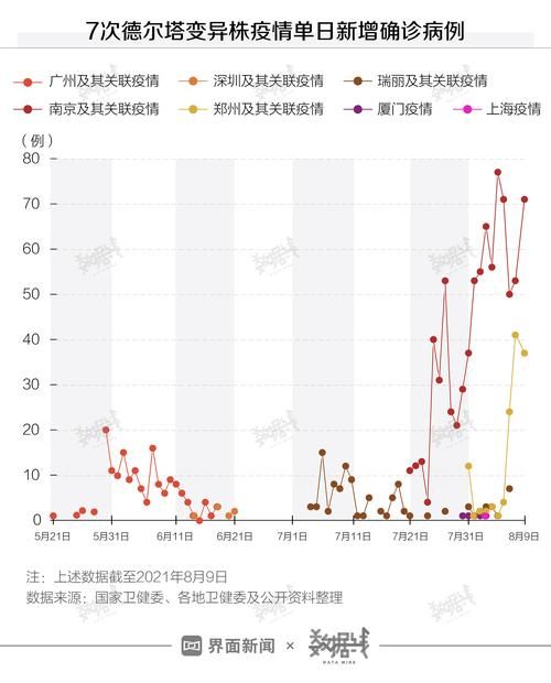 【7地今日最新疫情数据_7地今日最新疫情数据图】