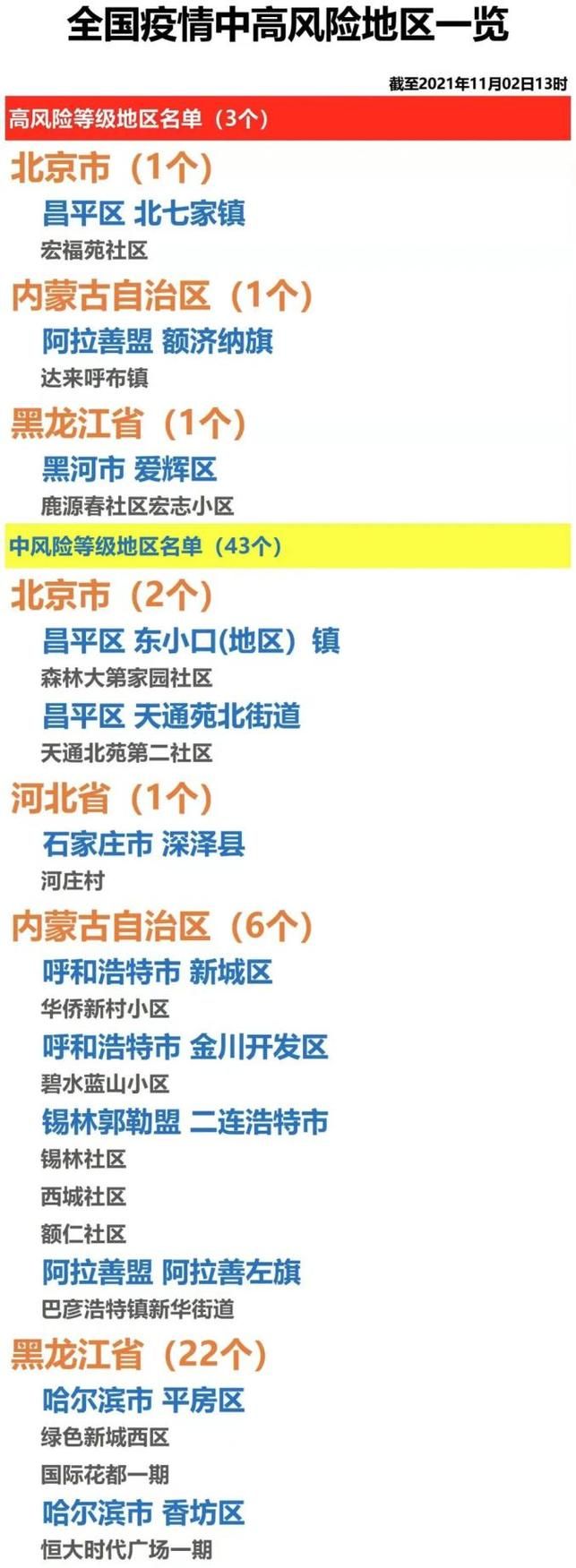 31省市2月11日最新疫情数据/31个省疫情最新消息2021年2月2日