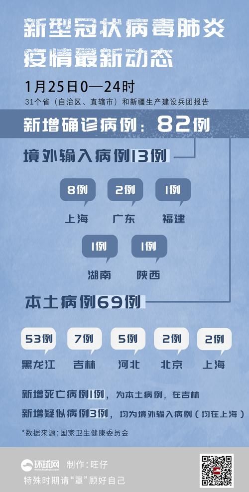 【全国新增死亡病例13例均在吉林吉林船营区,吉林新增死亡病历】