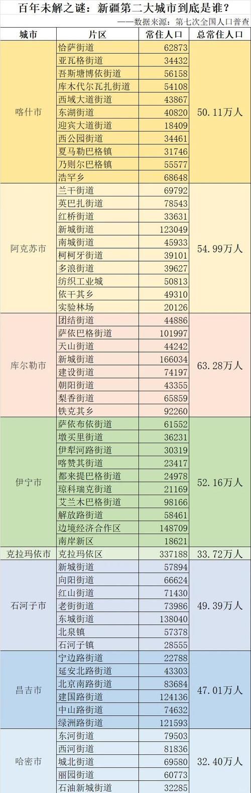 【内蒙古自治区巴彦淖尔市杭锦后旗近2天无新增境外输入_巴彦淖尔杭锦后旗人口数量】