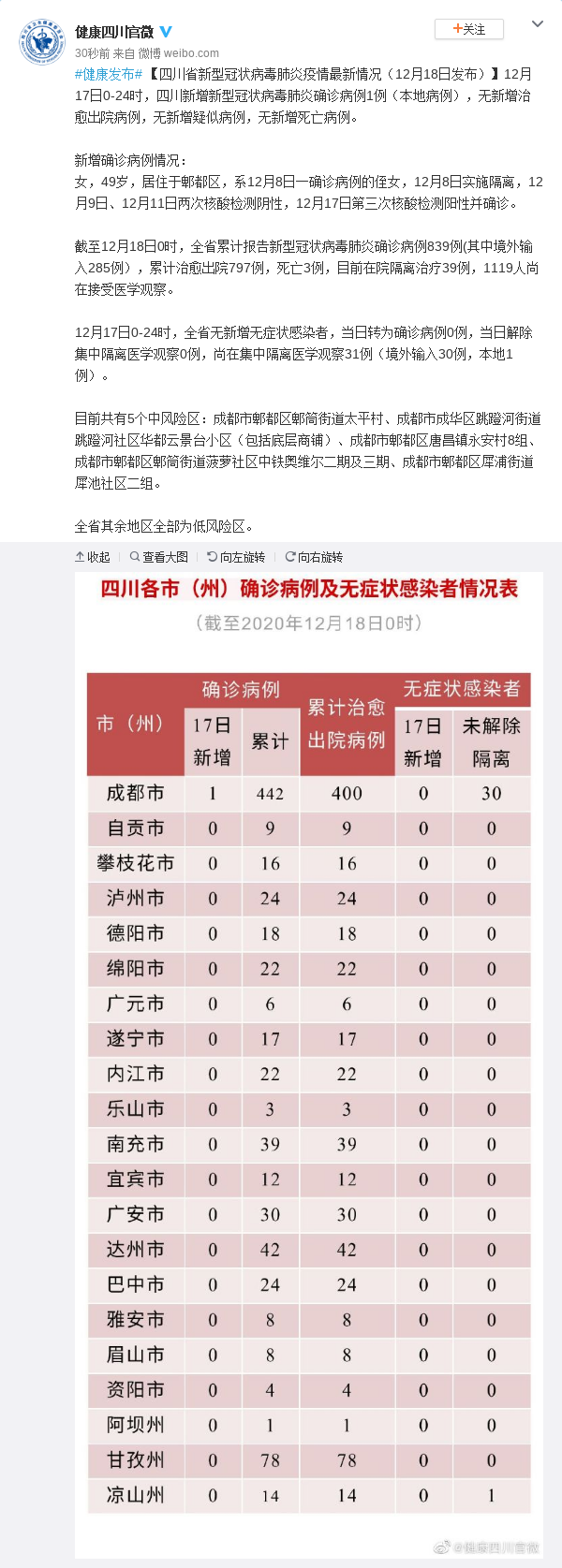 四川泸州6月29日新增17例涉7省输入病例_泸州新增1例确诊病例行动轨迹