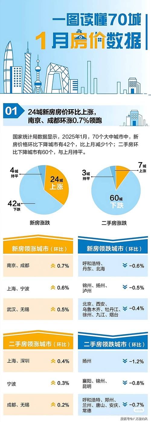  钢城区近期新增感染趋势反弹:钢城区楼盘最新消息