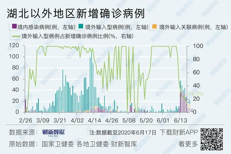  全国新增21例阳性感染者及19例无症状:全国新增确诊21例