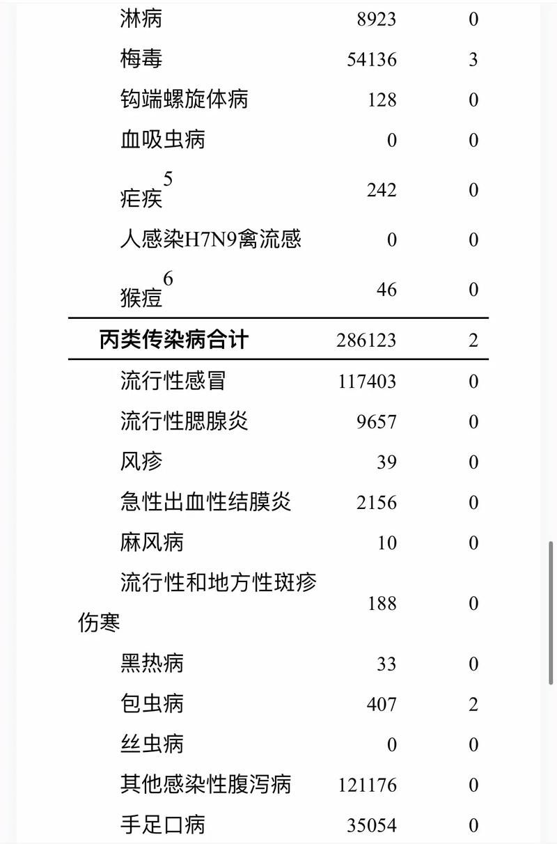 31省市新增重症22例(全国新冠重症病例到底有多少)