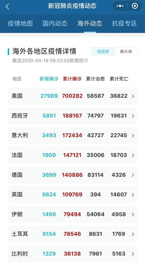 【全球增29例境外输入_全国境外输入确诊病例增至20例】