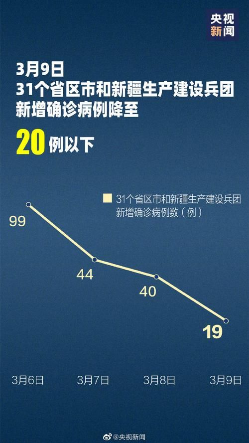 【31省份新增重症10例_31省区市增17例病例】