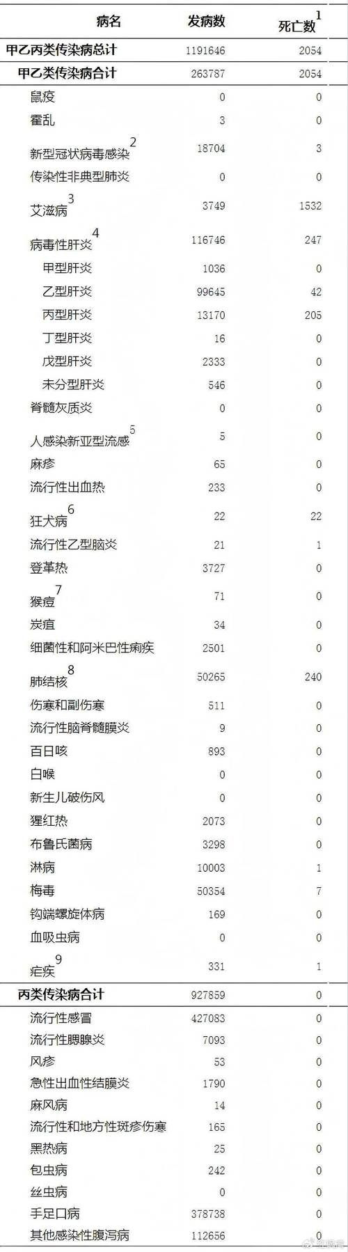 31省区市10月28日最新疫情数据(10月28曰疫情)